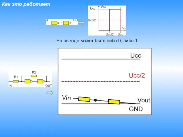 Как это работает На выходе может быть либо 0, либо 1.