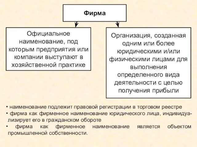 Фирма Официальное наименование, под которым предприятия или компании выступают в хозяйственной практике