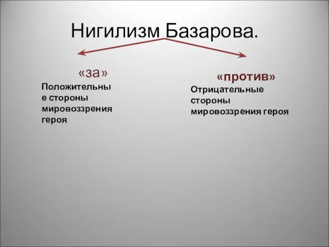 Нигилизм Базарова. «за» Положительные стороны мировоззрения героя «против» Отрицательные стороны мировоззрения героя