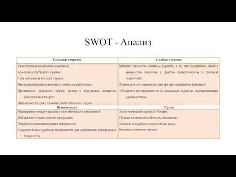 SWOT - Анализ
