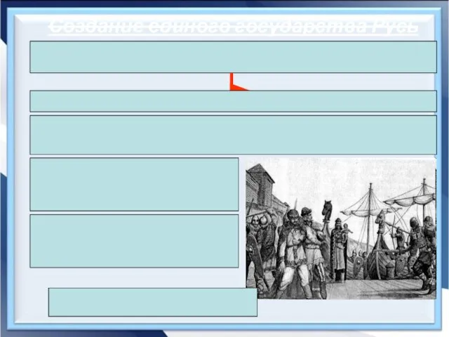 Создание единого государства Русь 882 г. – князь Олег (879-912) собрал большое