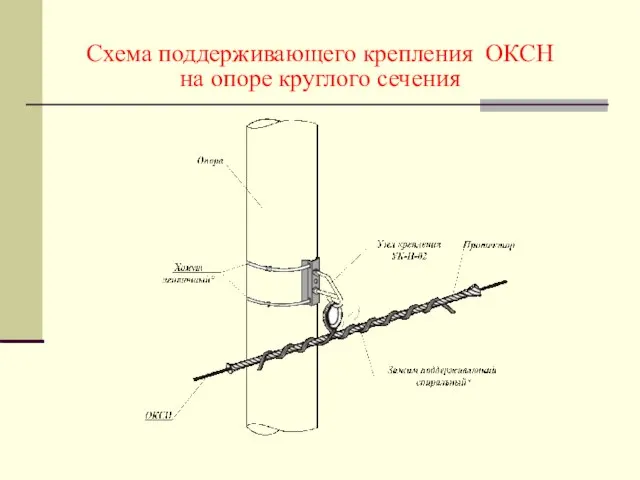 Схема поддерживающего крепления ОКСН на опоре круглого сечения