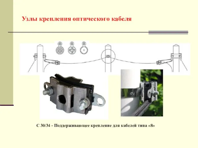 Узлы крепления оптического кабеля C 30/34 - Поддерживающее крепление для кабелей типа «8»