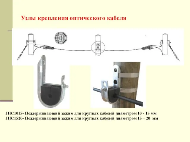 Узлы крепления оптического кабеля JHC1015- Поддерживающий зажим для круглых кабелей диаметром 10