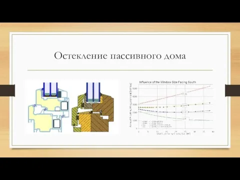 Остекление пассивного дома