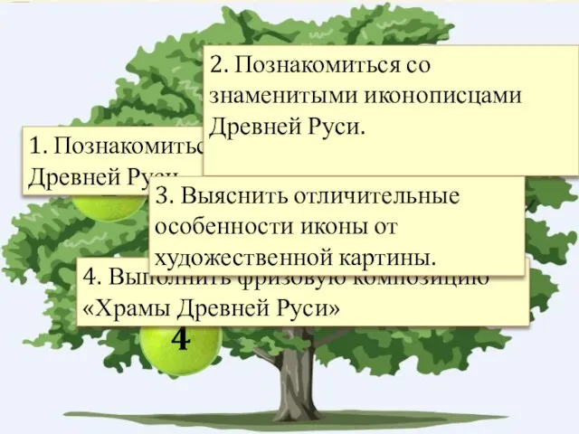 Здесь будет дерево , на котором появятся по очереди цели урока, которые