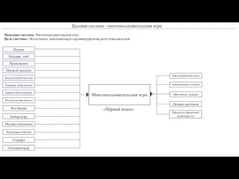 Целевая система - многопользовательская игра Многопользовательская игра Название системы: Многопользовательская игра Цель