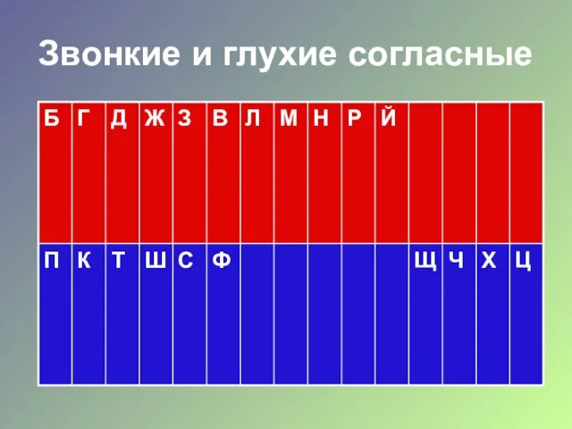 Звонкие и глухие согласные