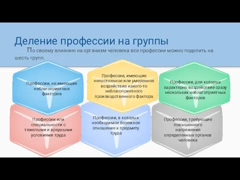 Деление профессии на группы Профессии, не имеющие неблагоприятных факторов Профессии, имеющие непостоянное