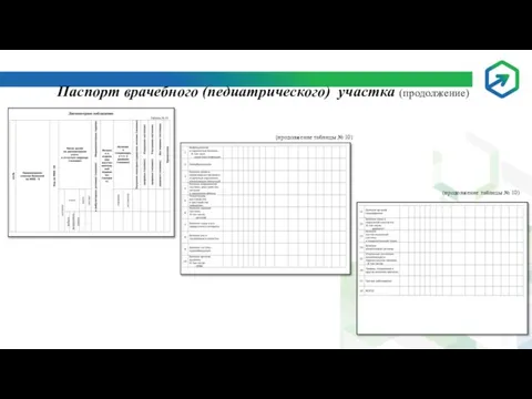 Паспорт врачебного (педиатрического) участка (продолжение) (продолжение таблицы № 10) (продолжение таблицы № 10)