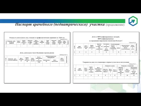 Паспорт врачебного (педиатрического) участка (продолжение)