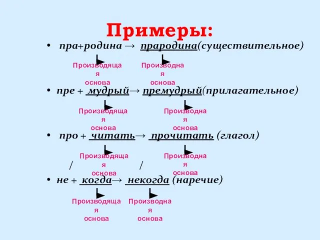 Примеры: пра+родина → прародина(существительное) пре + мудрый→ премудрый(прилагательное) про + читать→ прочитать