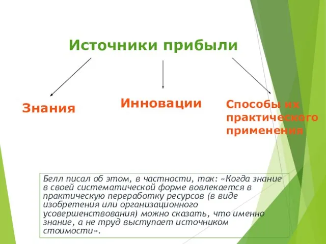 Источники прибыли Знания Инновации Способы их практического применения Белл писал об этом,