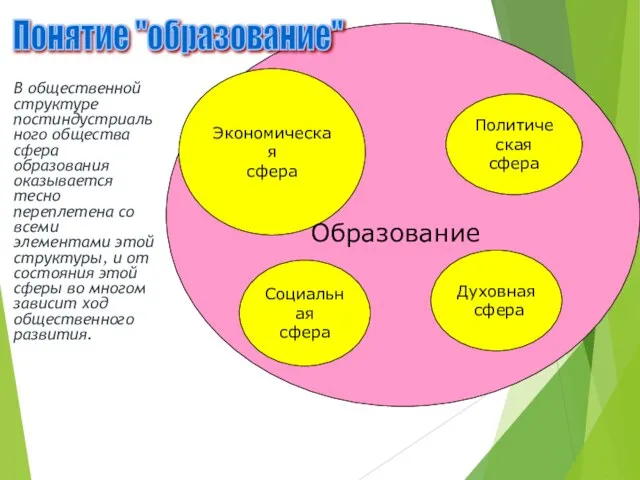 Экономическая сфера Политическая сфера Социальная сфера Духовная сфера Образование В общественной структуре