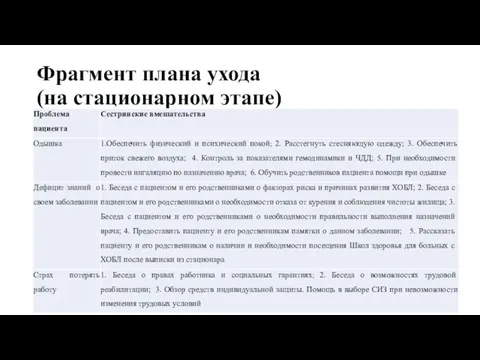 Фрагмент плана ухода (на стационарном этапе)