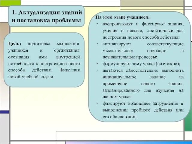 1. Актуализация знаний и постановка проблемы Цель: подготовка мышления учащихся и организация