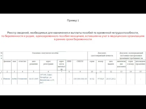 Реестр сведений, необходимых для назначения и выплаты пособий по временной нетрудоспособности, по