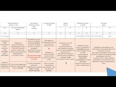 А если нет заработка за 2 пред.года – ставить 0,00 - ????