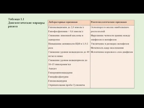 Таблица 1.1 Диагностические маркеры рахита