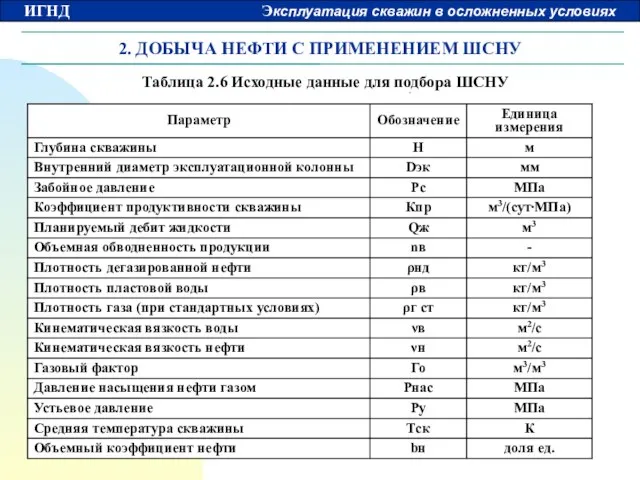 2. ДОБЫЧА НЕФТИ С ПРИМЕНЕНИЕМ ШСНУ Таблица 2.6 Исходные данные для подбора ШСНУ