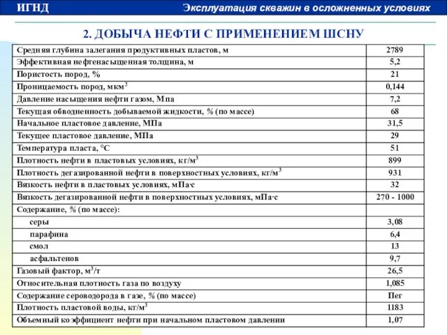 2. ДОБЫЧА НЕФТИ С ПРИМЕНЕНИЕМ ШСНУ По