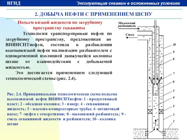 2. ДОБЫЧА НЕФТИ С ПРИМЕНЕНИЕМ ШСНУ Подъем вязкой жидкости по затрубному пространству