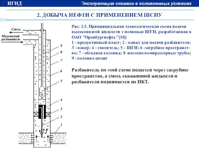 2. ДОБЫЧА НЕФТИ С ПРИМЕНЕНИЕМ ШСНУ Рис. 2.5. Принципиальная технологическая схема подачи