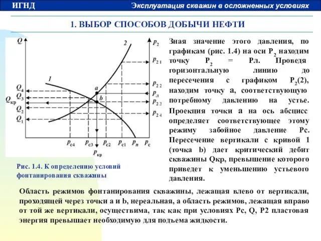 1. ВЫБОР СПОСОБОВ ДОБЫЧИ НЕФТИ Зная значение этого давления, по графикам (рис.