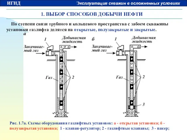 1. ВЫБОР СПОСОБОВ ДОБЫЧИ НЕФТИ По степени связи трубного и кольцевого пространства