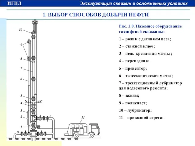 1. ВЫБОР СПОСОБОВ ДОБЫЧИ НЕФТИ Рис. 1.8. Наземное оборудование газлифтной скважины: 1