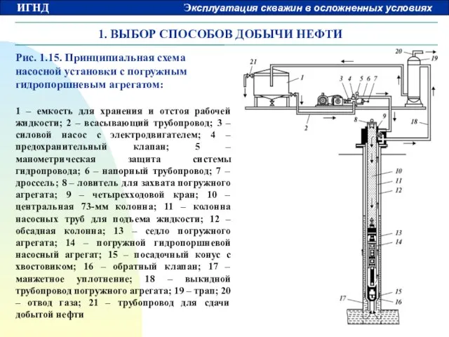 1. ВЫБОР СПОСОБОВ ДОБЫЧИ НЕФТИ Рис. 1.15. Принципиальная схема насосной установки с