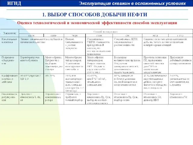 1. ВЫБОР СПОСОБОВ ДОБЫЧИ НЕФТИ Оценка технологической и экономической эффективности способов эксплуатации