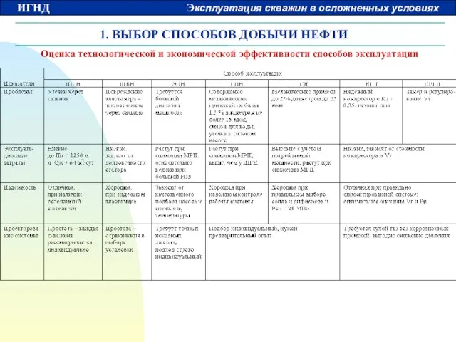 1. ВЫБОР СПОСОБОВ ДОБЫЧИ НЕФТИ Оценка технологической и экономической эффективности способов эксплуатации