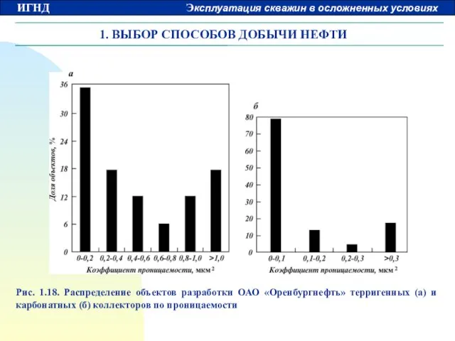 1. ВЫБОР СПОСОБОВ ДОБЫЧИ НЕФТИ Рис. 1.18. Распределение объектов разработки ОАО «Оренбургнефть»