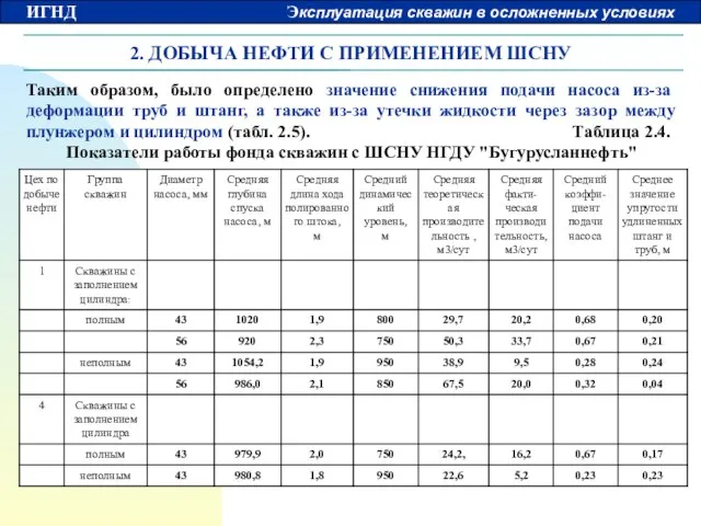 2. ДОБЫЧА НЕФТИ С ПРИМЕНЕНИЕМ ШСНУ Таким образом, было определено значение снижения