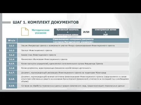 13 ШАГ 1. КОМПЛЕКТ ДОКУМЕНТОВ