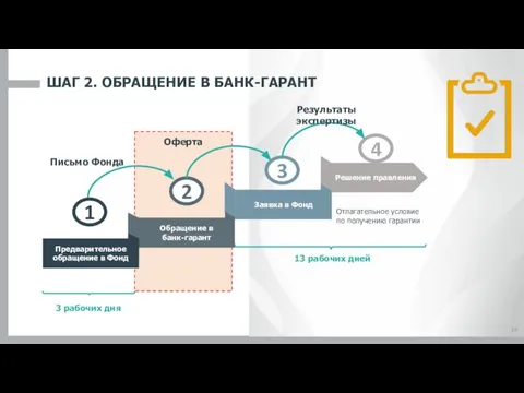 14 ШАГ 2. ОБРАЩЕНИЕ В БАНК-ГАРАНТ