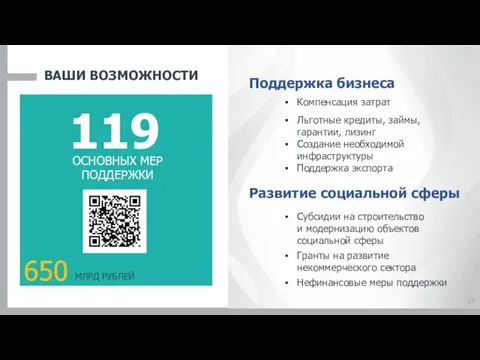 ВАШИ ВОЗМОЖНОСТИ 17 119 ОСНОВНЫХ МЕР ПОДДЕРЖКИ 650 МЛРД РУБЛЕЙ Поддержка бизнеса