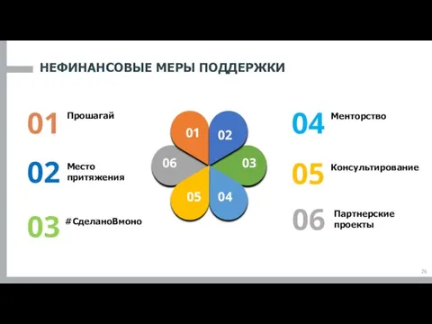 26 НЕФИНАНСОВЫЕ МЕРЫ ПОДДЕРЖКИ 01 02 03 04 05 06 01 02