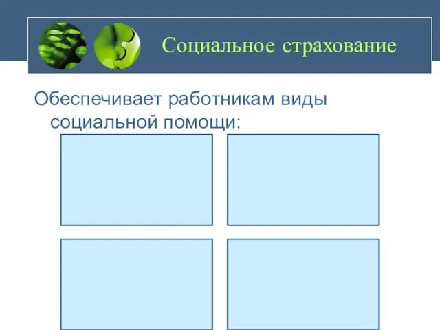 Социальное страхование Обеспечивает работникам виды социальной помощи: Бесплатная медицинская помощь Пособия по