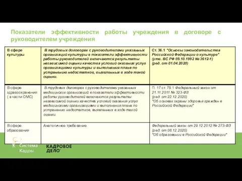 Показатели эффективности работы учреждения в договоре с руководителем учреждения