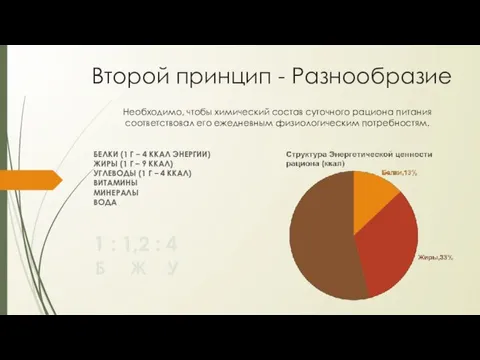 Второй принцип - Разнообразие Необходимо, чтобы химический состав суточного рациона питания соответствовал