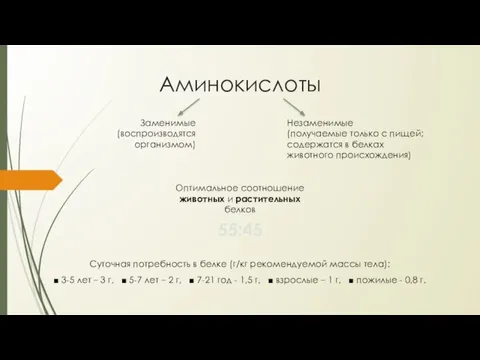 Аминокислоты Суточная потребность в белке (г/кг рекомендуемой массы тела): ■ 3-5 лет