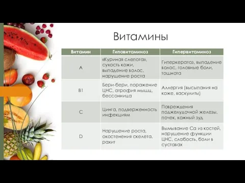 Витамины