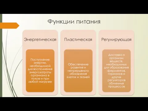 Функции питания