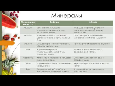 Минералы