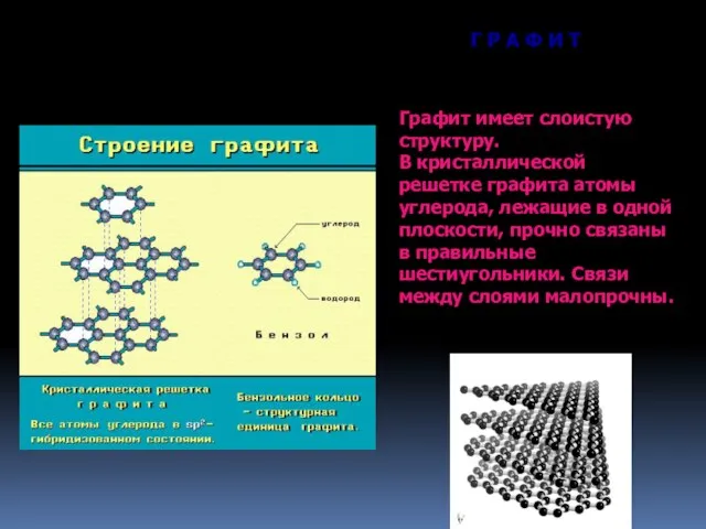 Г Р А Ф И Т Графит имеет слоистую структуру. В кристаллической