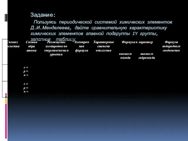 Задание: Пользуясь периодической системой химических элементов Д.И.Менделеева, дайте сравнительную характеристику химических элементов