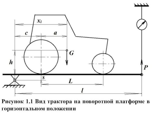 Рисунок 1.1 Вид трактора на поворотной платформе в горизонтальном положении