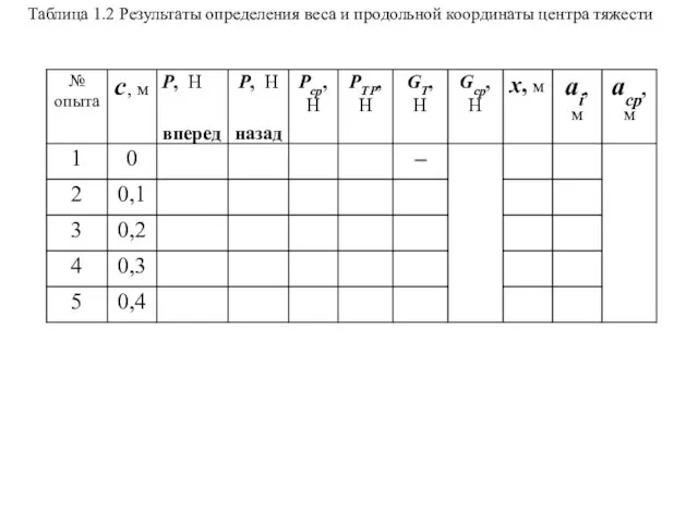Таблица 1.2 Результаты определения веса и продольной координаты центра тяжести